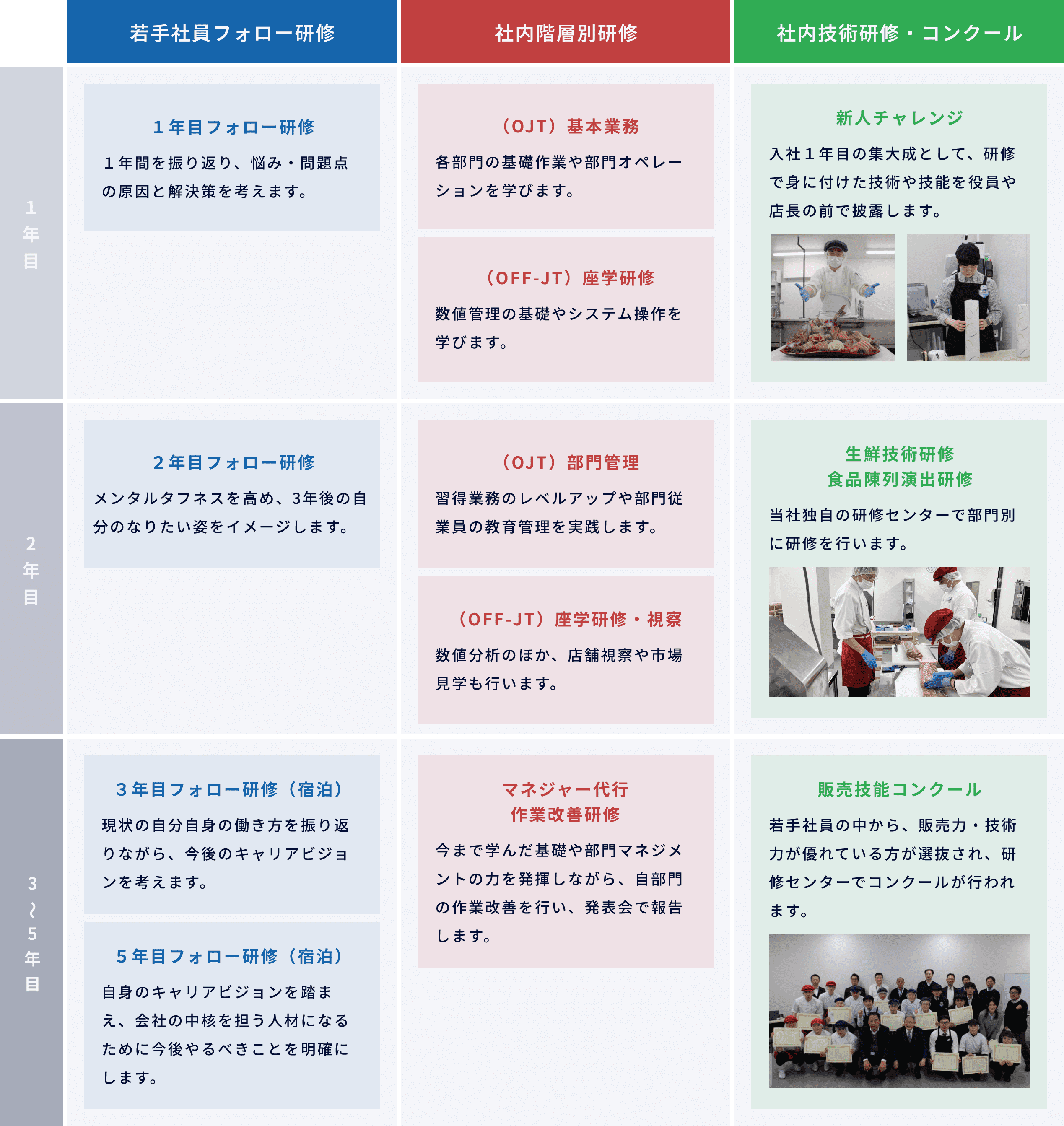 研修のイメージ図